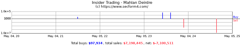 Insider Trading Transactions for Mahlan Deirdre