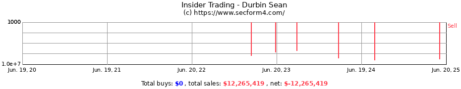 Insider Trading Transactions for Durbin Sean