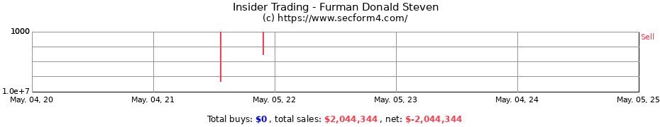 Insider Trading Transactions for Furman Donald Steven