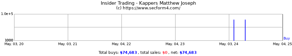 Insider Trading Transactions for Kappers Matthew Joseph