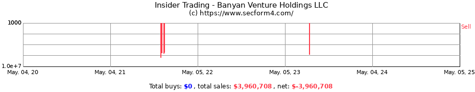 Insider Trading Transactions for Banyan Venture Holdings LLC