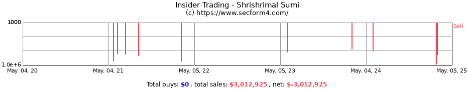 Insider Trading Transactions for Shrishrimal Sumi