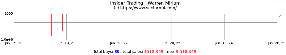 Insider Trading Transactions for Warren Miriam