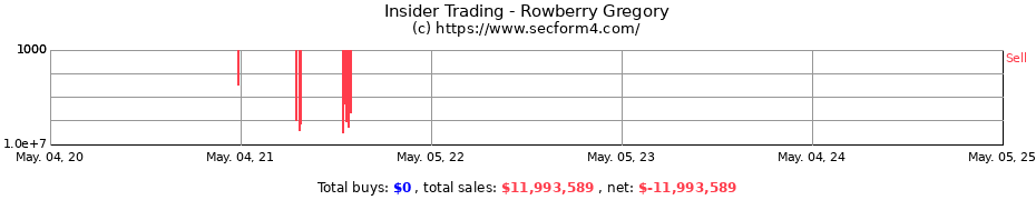 Insider Trading Transactions for Rowberry Gregory