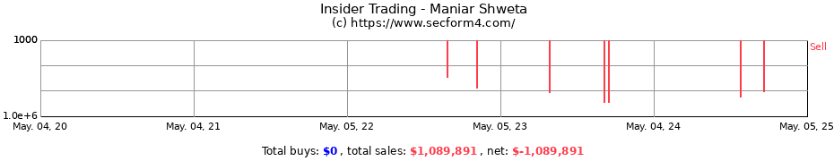 Insider Trading Transactions for Maniar Shweta