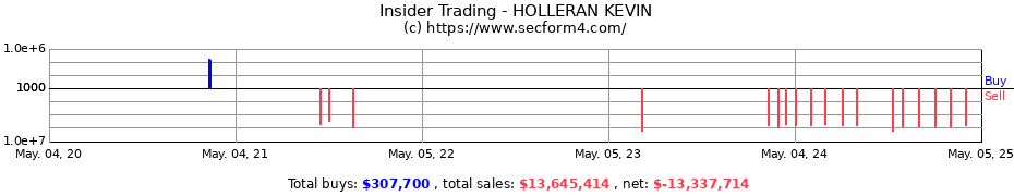 Insider Trading Transactions for HOLLERAN KEVIN
