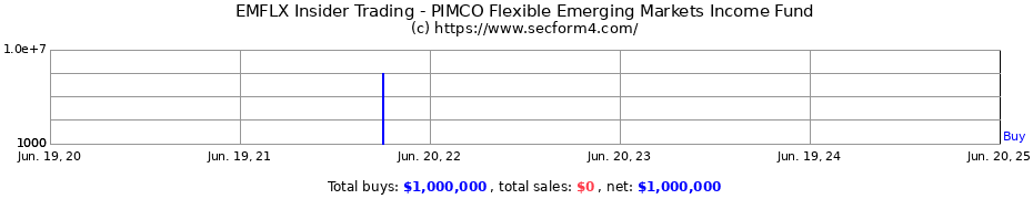 Insider Trading Transactions for PIMCO Flexible Emerging Markets Income Fund