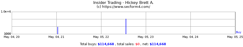 Insider Trading Transactions for Hickey Brett A.
