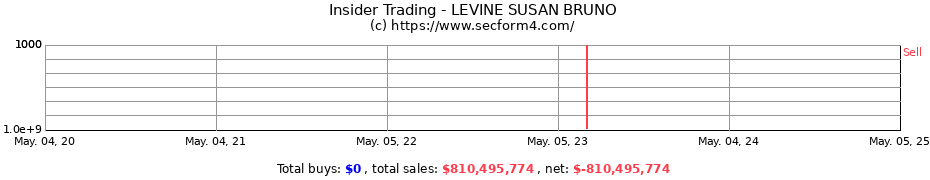 Insider Trading Transactions for LEVINE SUSAN BRUNO