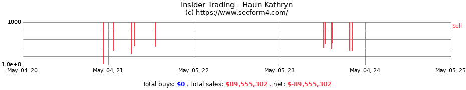 Insider Trading Transactions for Haun Kathryn