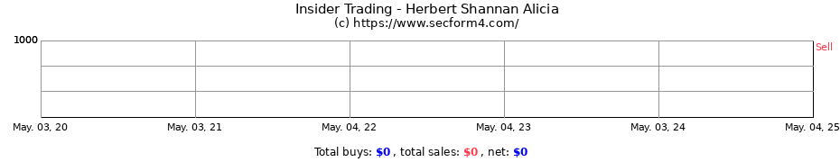 Insider Trading Transactions for Herbert Shannan Alicia