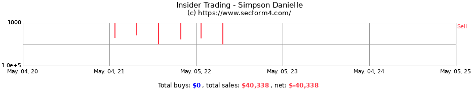 Insider Trading Transactions for Simpson Danielle