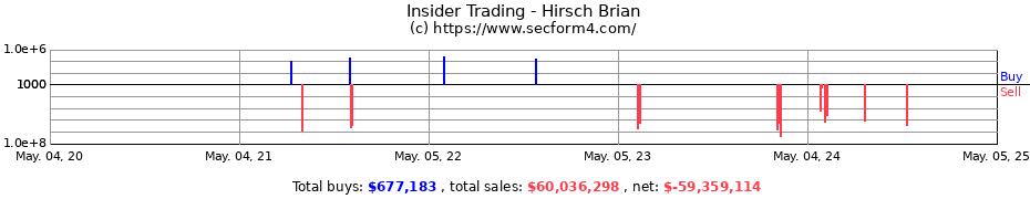 Insider Trading Transactions for Hirsch Brian