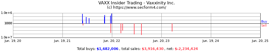Insider Trading Transactions for Vaxxinity Inc.