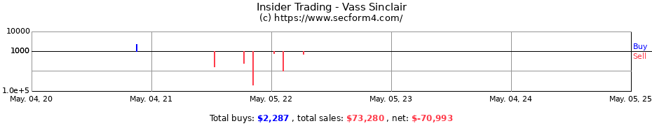 Insider Trading Transactions for Vass Sinclair