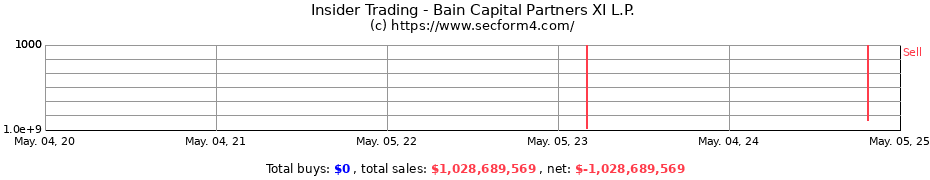 Insider Trading Transactions for Bain Capital Partners XI L.P.