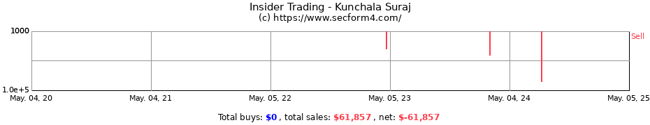 Insider Trading Transactions for Kunchala Suraj