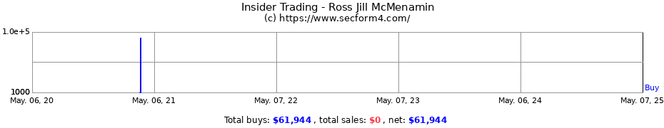 Insider Trading Transactions for Ross Jill McMenamin