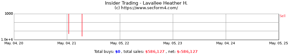 Insider Trading Transactions for Lavallee Heather H.