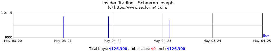 Insider Trading Transactions for Scheeren Joseph