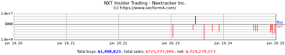 Insider Trading Transactions for Nextracker Inc.