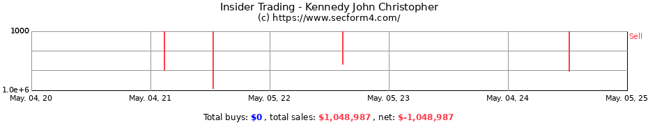 Insider Trading Transactions for Kennedy John Christopher