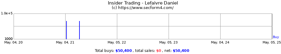 Insider Trading Transactions for Lefaivre Daniel