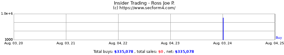 Insider Trading Transactions for Ross Joe P.