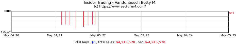 Insider Trading Transactions for Vandenbosch Betty M.