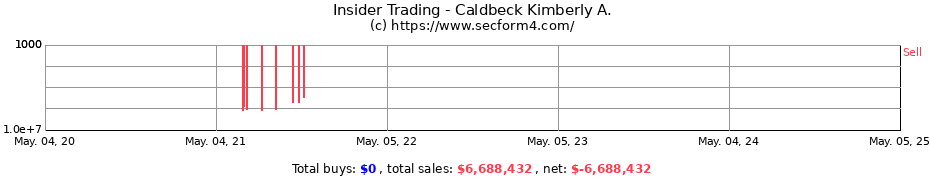 Insider Trading Transactions for Caldbeck Kimberly A.
