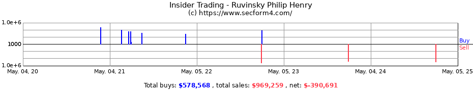 Insider Trading Transactions for Ruvinsky Philip Henry