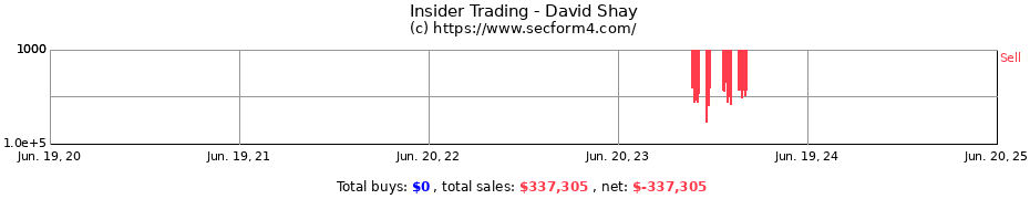 Insider Trading Transactions for David Shay