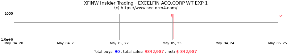 Insider Trading Transactions for EXCELFIN ACQ.CORP WT EXP 1