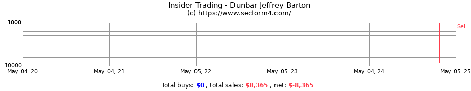 Insider Trading Transactions for Dunbar Jeffrey Barton