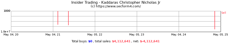 Insider Trading Transactions for Kaddaras Christopher Nicholas Jr