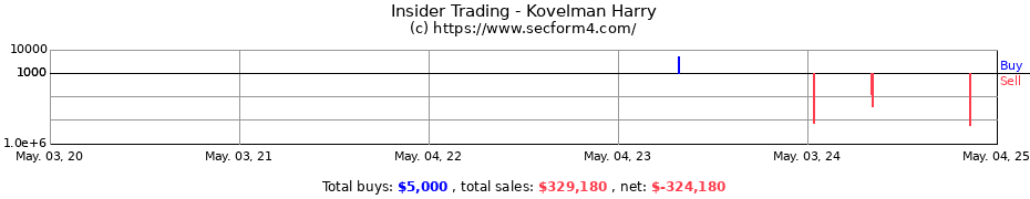 Insider Trading Transactions for Kovelman Harry
