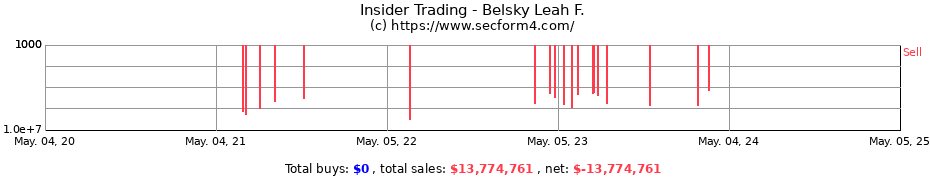 Insider Trading Transactions for Belsky Leah F.