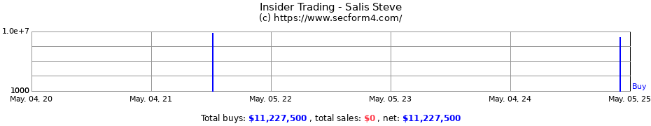 Insider Trading Transactions for Salis Steve