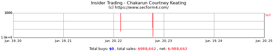 Insider Trading Transactions for Chakarun Courtney Keating