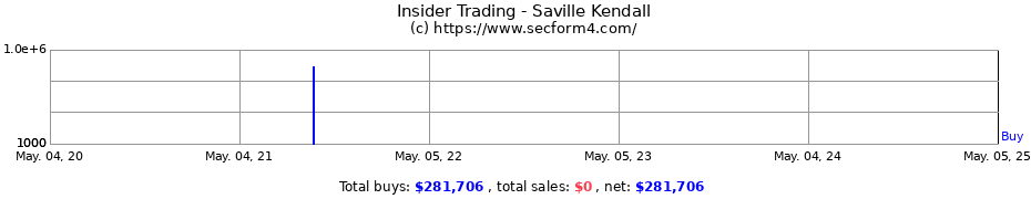 Insider Trading Transactions for Saville Kendall