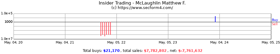 Insider Trading Transactions for McLaughlin Matthew F.