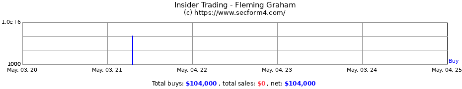 Insider Trading Transactions for Fleming Graham