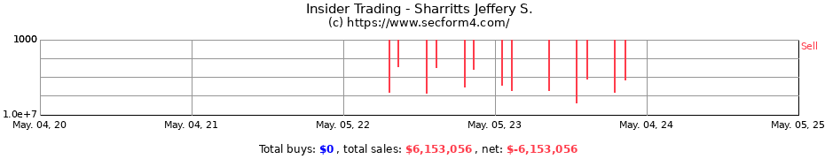 Insider Trading Transactions for Sharritts Jeffery S.