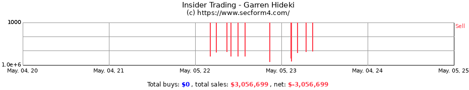 Insider Trading Transactions for Garren Hideki