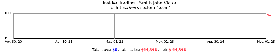 Insider Trading Transactions for Smith John Victor