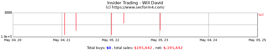 Insider Trading Transactions for Will David