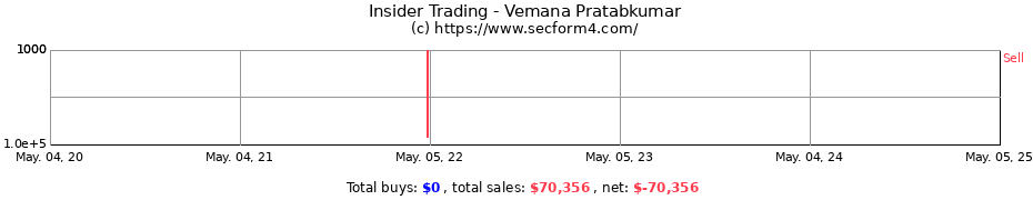 Insider Trading Transactions for Vemana Pratabkumar