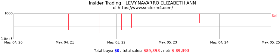 Insider Trading Transactions for LEVY-NAVARRO ELIZABETH ANN