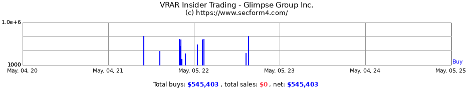 Insider Trading Transactions for Glimpse Group Inc.