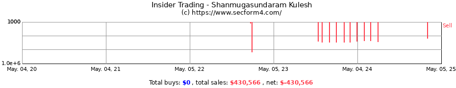 Insider Trading Transactions for Shanmugasundaram Kulesh